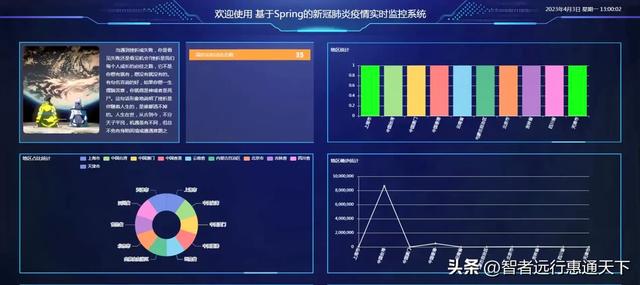 2022-2024年最全的計算機軟件畢業設計：1000個熱門選題推薦?
