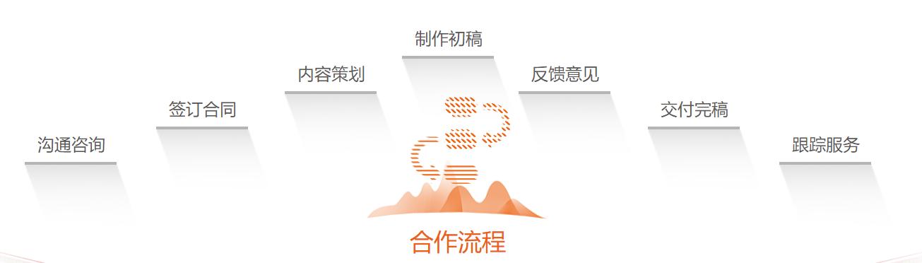 注意了！國家杰出青年科學基金項目申請攻略丨繹奇演示（國家杰出青年科學基金申請條件）