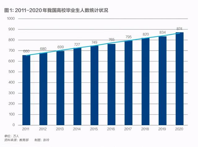 就業焦慮下的大學生付費實習黑產：一個崗位2萬元，要實習證明再加4萬
