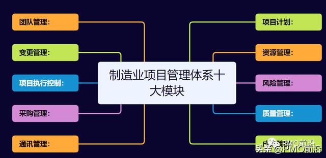 制造行業的項目管理體系及流程步驟詳解（制造行業的項目管理體系及流程步驟詳解怎么寫）