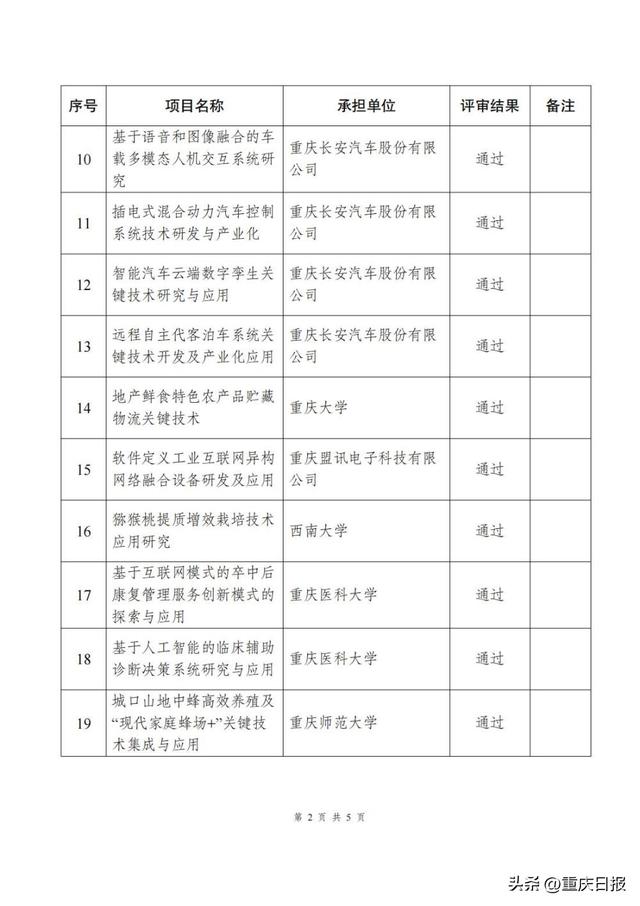 40個！2024年重慶首批科研項目公示（2021重慶市科研項目）