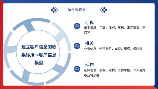 加班整整半個月，終于把“客戶關系管理”總結好了，拿來即用（“客戶關系管理”）
