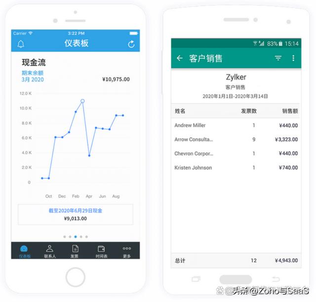 十大財務記賬軟件盤點：哪款更符合你的口味？（財務記賬軟件排行榜前十名）