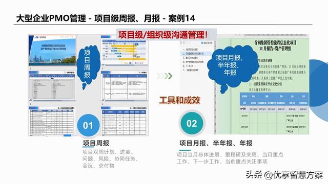 大型企業集團智能管控一體化項目PMO建設及項目群管理解決方案（集團一體化集中管控系統erp）