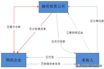 金蠶網繭絲綢行業供應鏈金融項目可行性研究報告（歡迎光臨繭絲綢交易市場金蠶網手機）