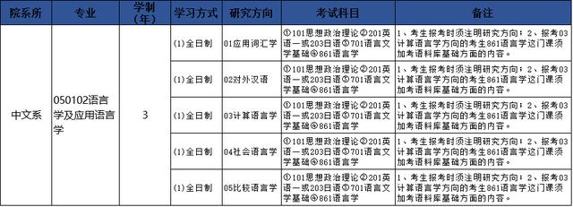 廈門大學考研專業全解析第1期：語言學及應用語言學（廈門大學語言學及應用語言學考研科目）