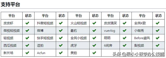 11款完全免費的軟件工具，都是精品?。赓M用的軟件）