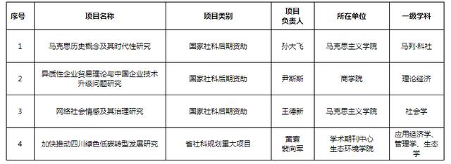 最高層次！四川一高校3次入選“重磅”名單，將獲國(guó)家級(jí)資助！（四川省高校國(guó)家資助）