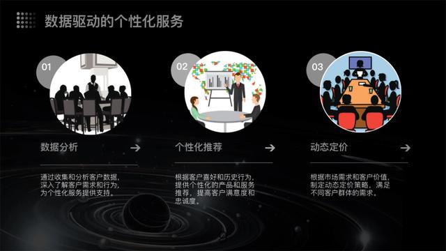 曝光：客戶關系管理中的“創新與競爭”每位優秀員工必備技能！