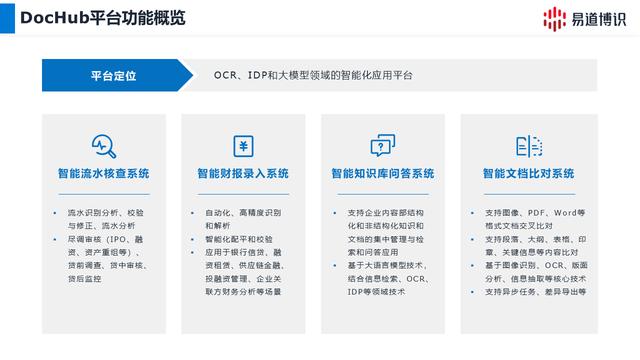 聚焦AI生態發展，易道博識亮相IPF2024探討智能文檔處理解決方案（易道博識公司怎么樣）