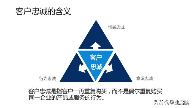 如何管好企業重要資產《客戶關系管理：理念、技術與策略》筆記