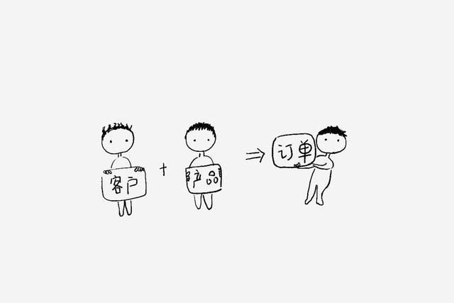 圖解CRM（客戶關系管理）全流程（什么是客戶關系管理crm）