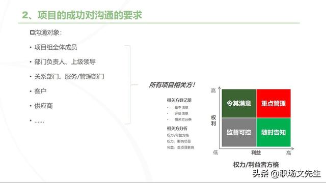 主流的三大項目管理體系，70頁項目管理重點知識，工作分解結(jié)構(gòu)（項目管理的三大管理分別是什么）