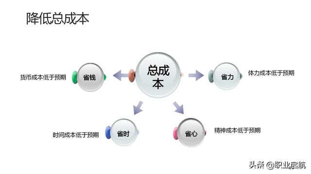 如何管好企業重要資產《客戶關系管理：理念、技術與策略》筆記