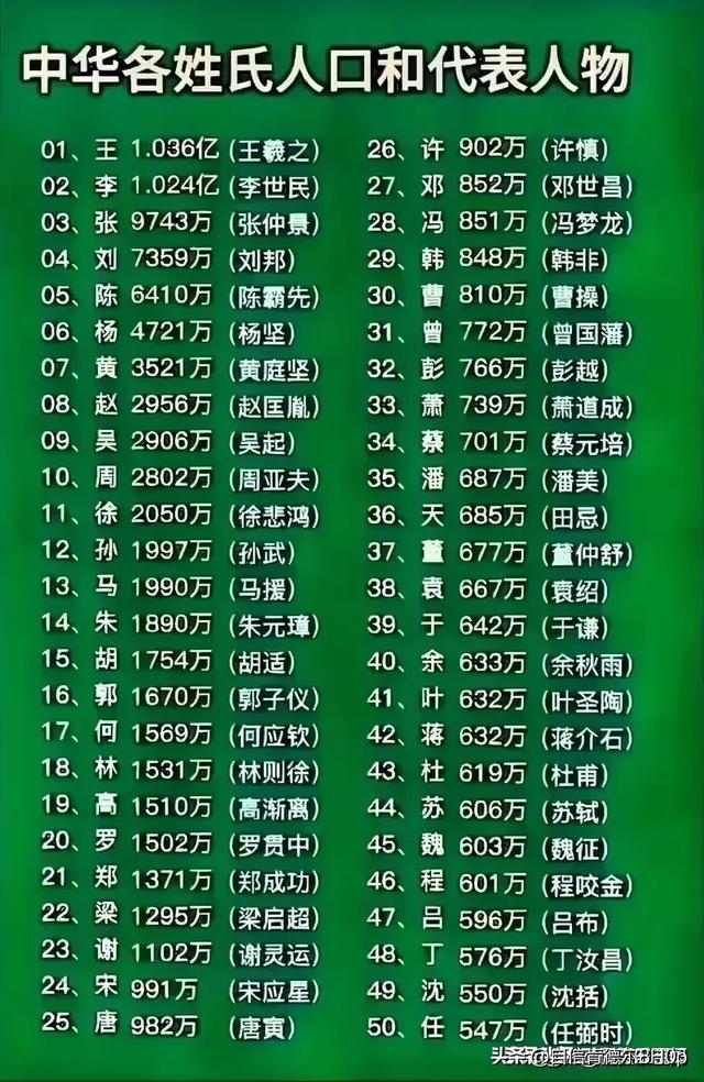 我國領先世界的18項科學技術，整理得一目了然，看了知識大增（我國領先世界的科學技術有哪些）