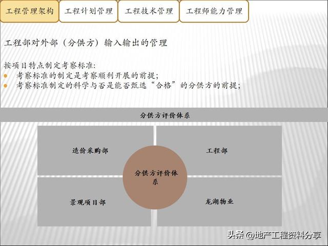 龍湖地產高效的工程項目管理手段（龍湖地產高效的工程項目管理手段有哪些）