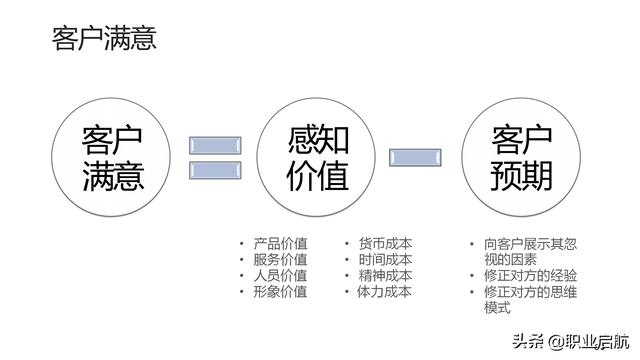 如何管好企業重要資產《客戶關系管理：理念、技術與策略》筆記