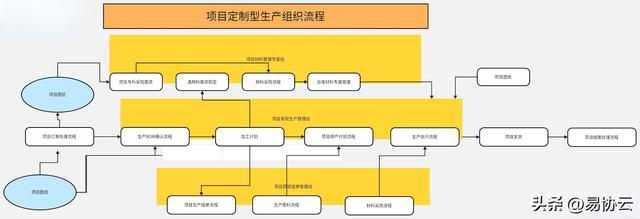 項目型制造企業如何選擇管理工具？（項目型制造企業如何選擇管理工具呢）