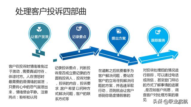 如何管好企業重要資產《客戶關系管理：理念、技術與策略》筆記