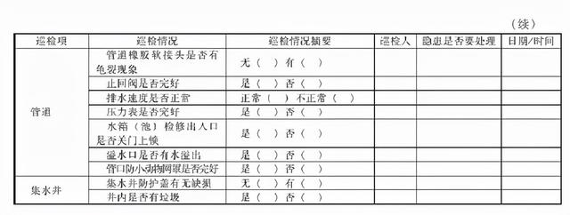 一套完整的數據中心機房工程運維管理實施方案，可以直接使用（數據中心的機房配套）