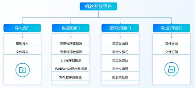 企業報表開發工具如何選擇？優選8款報表軟件全面測評?。ㄖ髁鞯膱蟊黹_發工具）