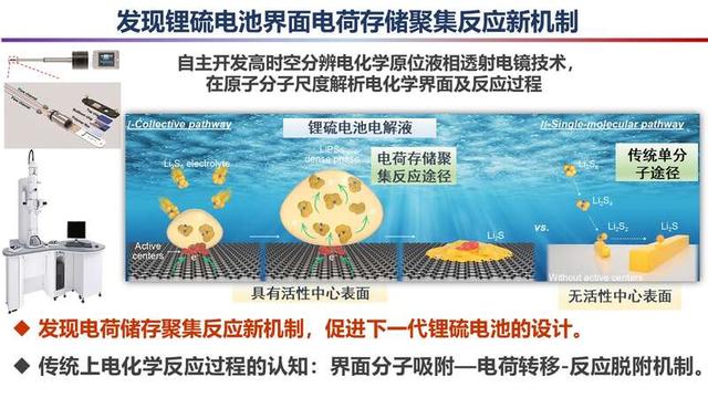 2023年度“中國科學十大進展”發布，主要分布在生命科學等領域（2021年度中國科學十大進展）