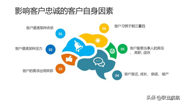 如何管好企業重要資產《客戶關系管理：理念、技術與策略》筆記