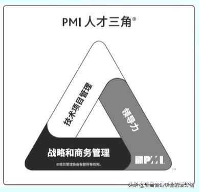 軟件項目管理 2.3.項目章程（軟件項目管理 2.3.項目章程怎么寫）