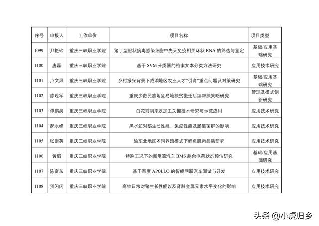 2023年度重慶市教委科技研究計劃項目擬立項項目情況（重慶市教委科學技術研究計劃項目）