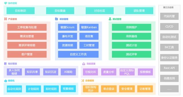 2024年在線項目管理的網站哪個最好？深度對比15款（在線項目管理軟件）