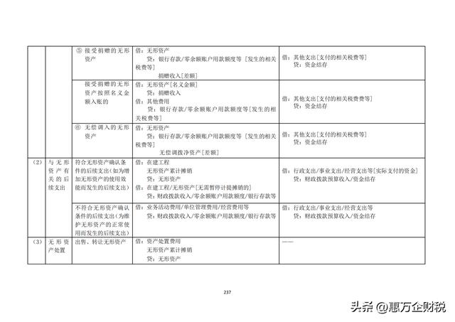 政府會計制度——行政事業(yè)單位會計科目和報表（下）（政府會計制度-行政事業(yè)單位會計科目和報表）