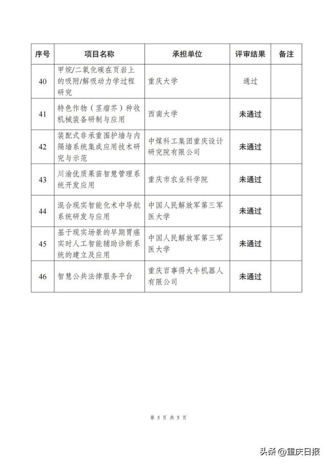 40個！2024年重慶首批科研項目公示（2021重慶市科研項目）