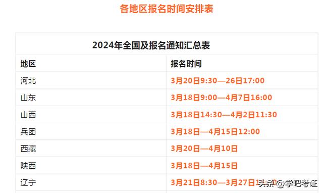 24年軟考高級信息系統項目管理師報名時間已定，下周一開始報名（軟考高級項目管理師報名條件）