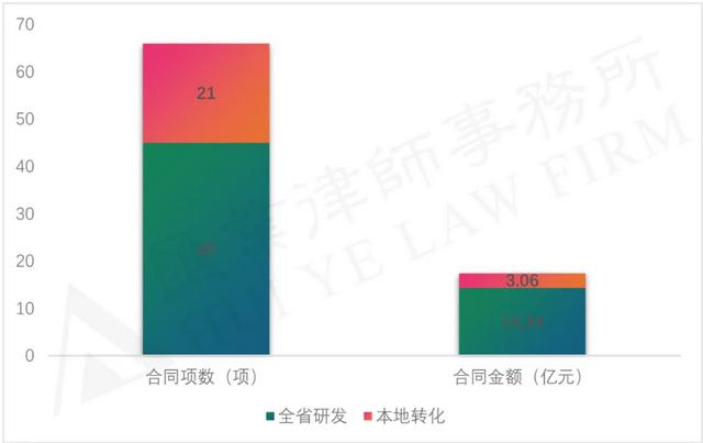高?？萍汲晒D化的合規風險及應對（一）：開發確權階段（高?？萍汲晒D化政策）