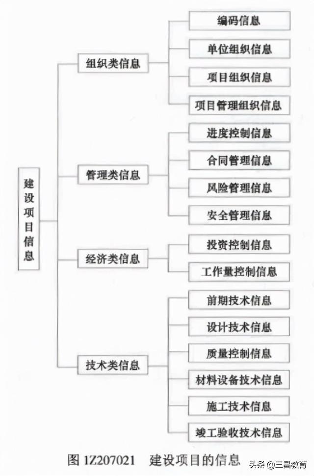 2021年一級建造師《項目管理》考后真題解析（2021年一級建造師項目管理真題及答案解析）