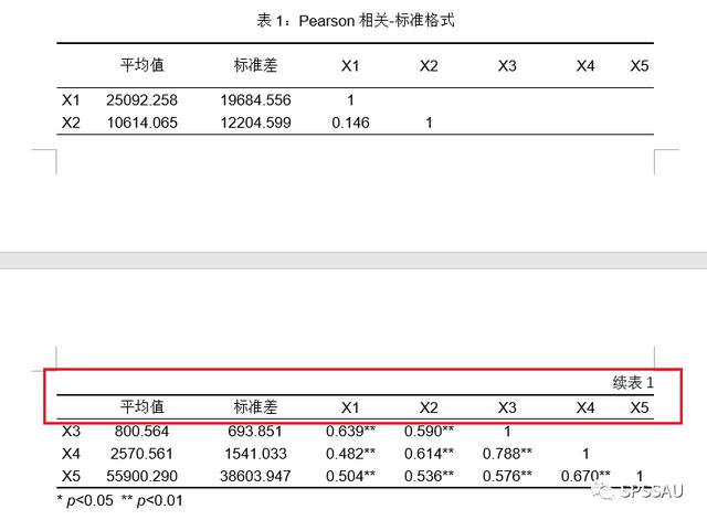 科研論文三線表制作與調整（科研論文三線表制作與調整怎么寫）