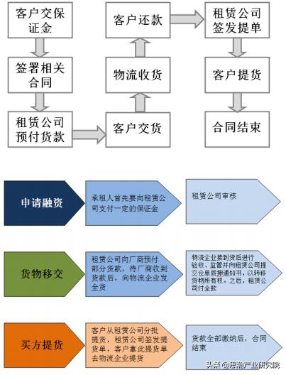 金蠶網繭絲綢行業供應鏈金融項目可行性研究報告（歡迎光臨繭絲綢交易市場金蠶網手機）