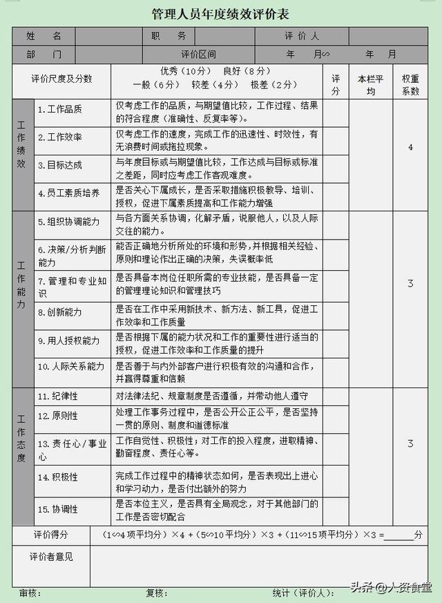 2023各部門(mén)年度績(jī)效考核表.xls（2020年部門(mén)績(jī)效考核工作匯報(bào)）