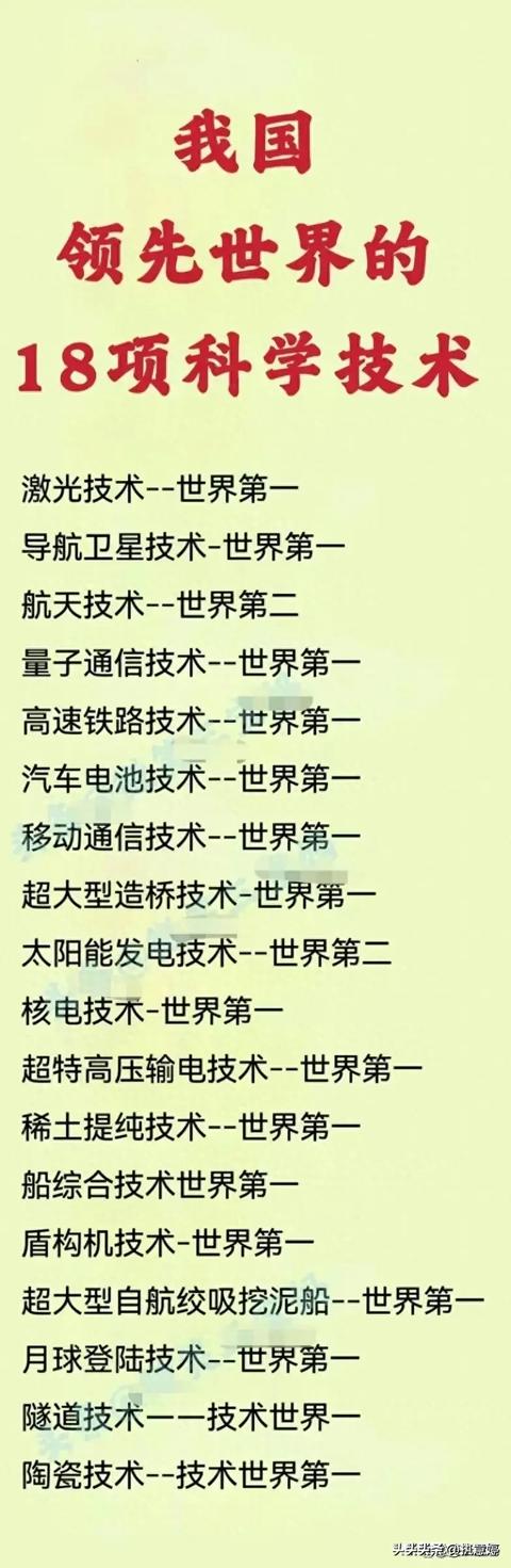 終于有人把我國領先世界18項科學技術排列出來了，收藏起來看看（中國十項領先世界的科技）