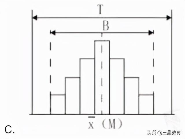 2021年一級建造師《項目管理》考后真題解析（2021年一級建造師項目管理真題及答案解析）