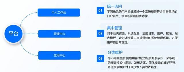 企業報表開發工具如何選擇？優選8款報表軟件全面測評?。ㄖ髁鞯膱蟊黹_發工具）