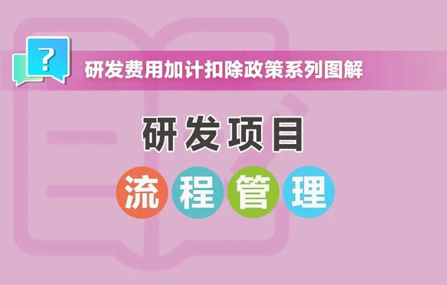 研發(fā)項(xiàng)目的流程管理怎么做？這組圖收藏學(xué)習(xí)（研發(fā)項(xiàng)目流程包含）