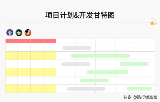 項目管理流程圖及管理規范示例（附實踐模板示例）（項目管理流程圖是什么-有哪些步驟-）