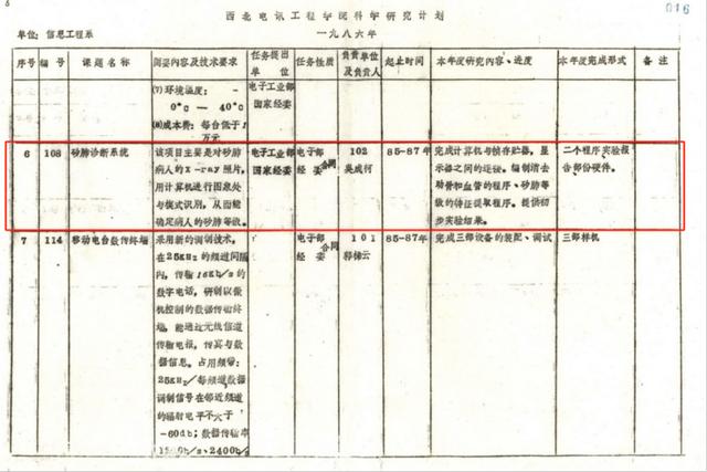 探月、探火，“深空快遞”編碼者，西安電子科技大學(xué)圖像所圖像壓縮技術(shù)發(fā)展側(cè)記