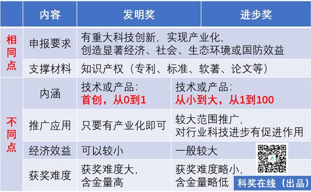 2022年教育部科技獎數量、難度將創新高！全方位解析申報盲點（教育部科技獎2021）