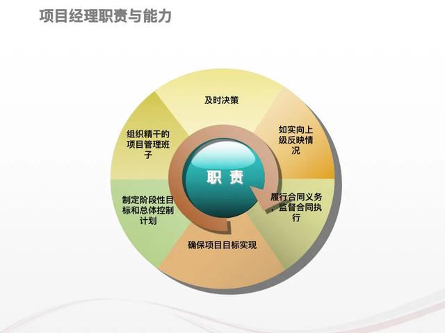 娃哈哈前高管做的“項目管理全流程”，太牛了，不得不佩服（娃哈哈管理層人員）