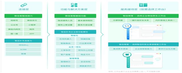 自動呼叫軟件手機版有何功能(不間斷呼叫軟件高頻外呼）（自動呼叫的軟件）