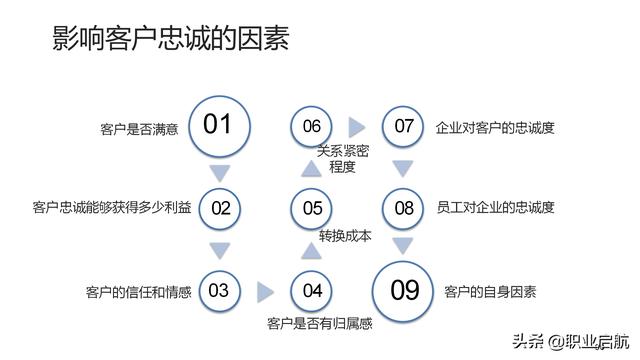 如何管好企業重要資產《客戶關系管理：理念、技術與策略》筆記