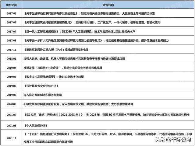 2023年CRM行業研究報告（2020年crm現狀及發展趨勢）