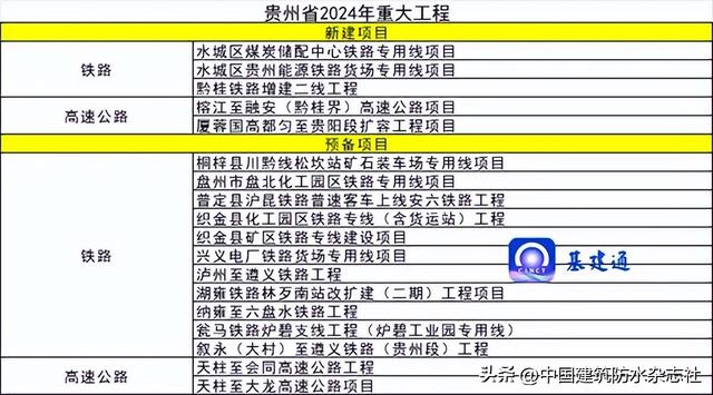總投資近10萬億元！2024年重大項目大爆發(fā)（附清單）（2024年新項目）
